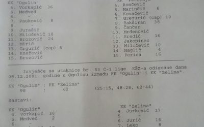 Dogodilo se na današnji dan