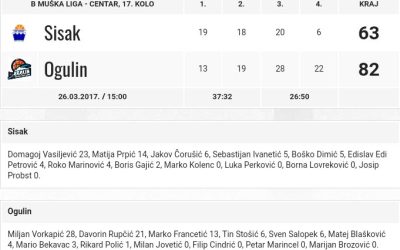 Seniori do pobjede u Sisku.