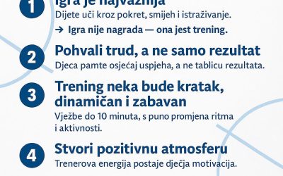 🏀 Treniranje djece od 6 do 10 godina: