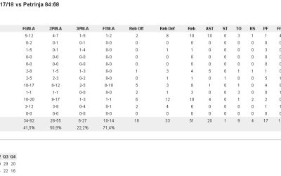KK OGULIN – KK PETRINJA 84-68 (15-16,20-14,23-17,26-21)