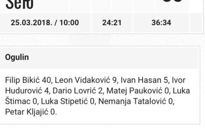 Pobjeda predkadeta u zaostaloj utakmici protiv Dugog Sela.