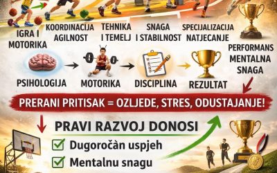 Razvoj sportaša nije sprint nego maraton 🏀