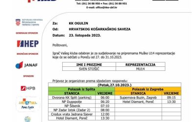 Ponosni do neba. Uz trenera u reprezentaciju od ove godine imamo i dvoje igrača.