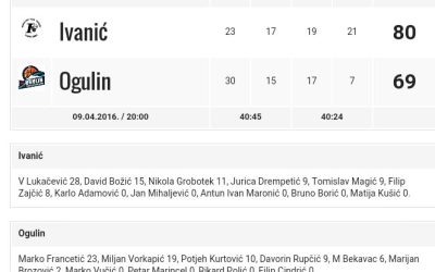 Raspucani Ivanic previse za Ogulin
