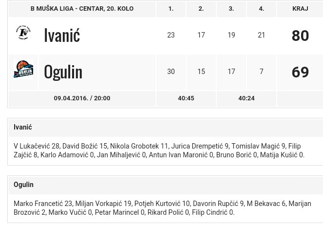 Raspucani Ivanic previse za Ogulin